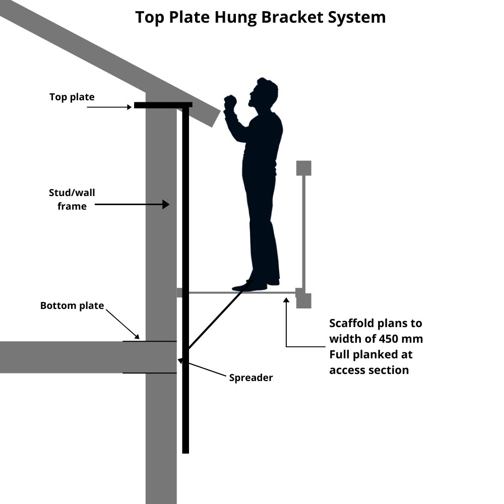 Fascia and gutter work